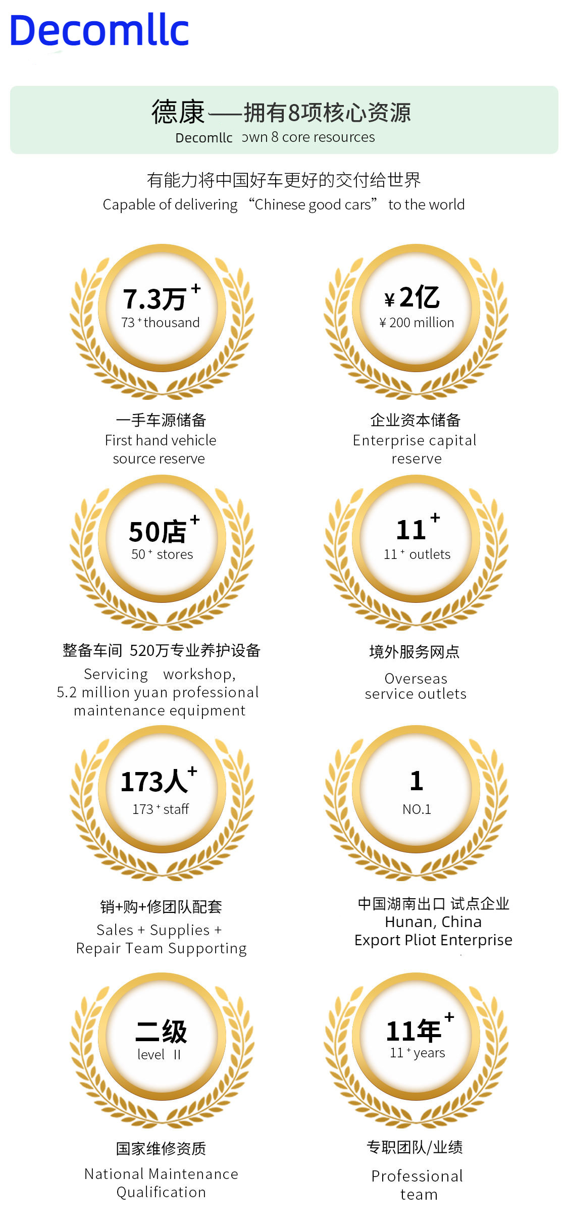 China HUNAN DECOMLLC SUPPLY CHAIN CO., LTD. Bedrijfsprofiel