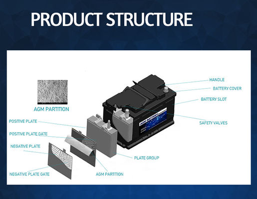 96ah het Materiaal van de elektrisch voertuiglevering