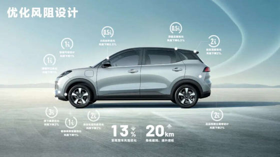 2024 Wuling Bingo Plus gelanceerd met 102 pk, tot 510 km EV bereik 140 km/h Topsnelheid 0,58h Oplaadtijd Nieuwe EV auto